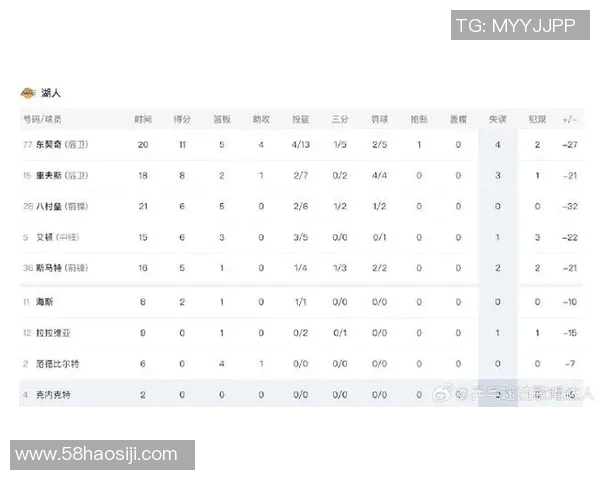 湖人对雷霆比赛数据分析及球员表现全面解读